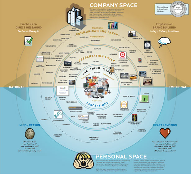 Classifying_Experiences