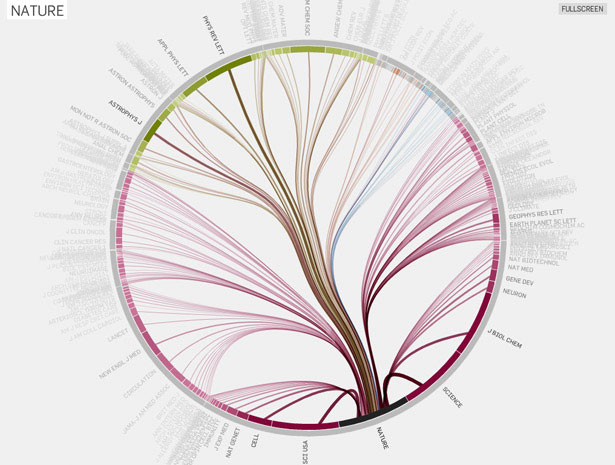 visualizinginformationflowinscience